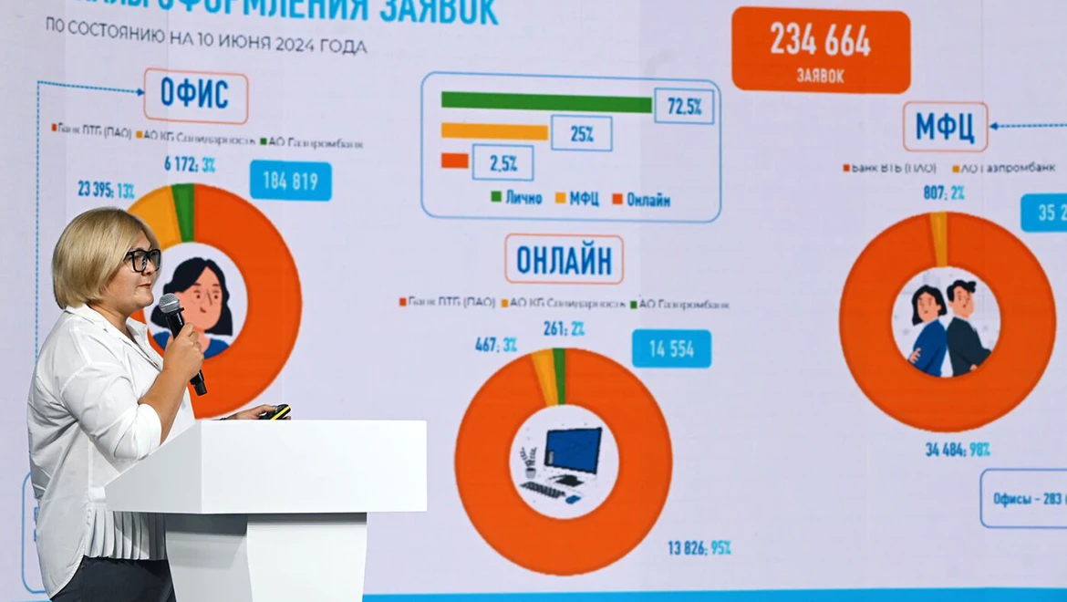 The best projects of the Volga-Ural macroregion were presented at the RUSSIA EXPO