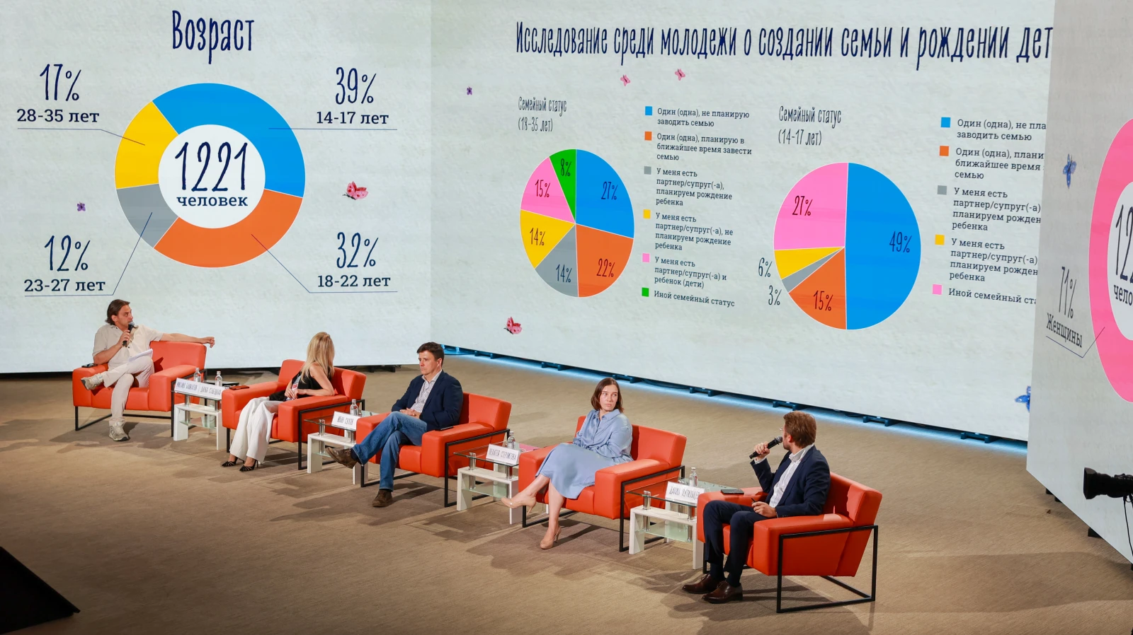Values ​​of the Future